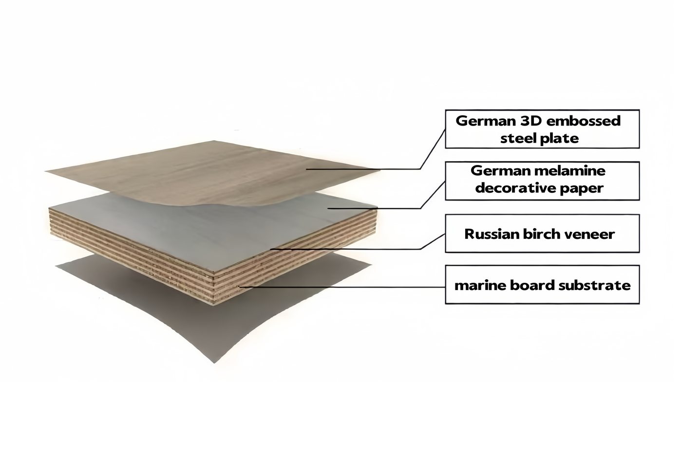 Marine-Grade Birch Plywood — waterproof marine panel with natural wood texture